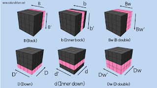 arah notasi rubik 4x4 3