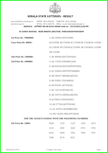 Off:> Kerala lottery result; 29.10.23 AKSHAYA Lottery Results Today "AK 623"