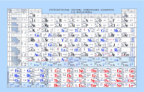 Периодическая Таблица элементов Менделеева