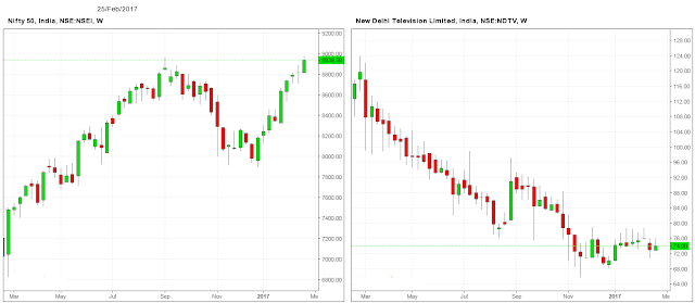  nifty vs ndtv