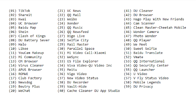 59 Banned Apps in India