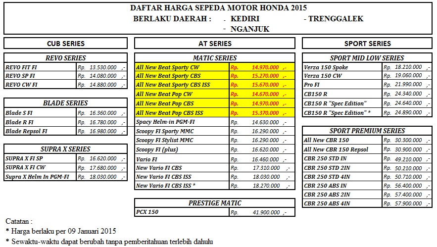 Harga Sepeda Motor Beat - impremedia.net