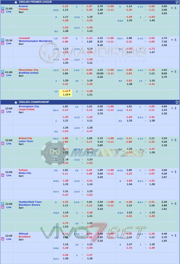 Jadwal Pertandingan Sepakbola Hari Ini, Minggu Tgl 29 - 30 Desember 2019