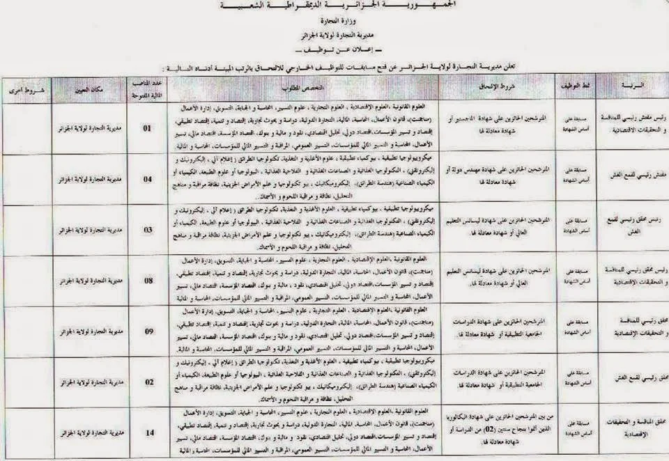 إعلان توظيف مديرية التجارة الجزائر العاصمة 