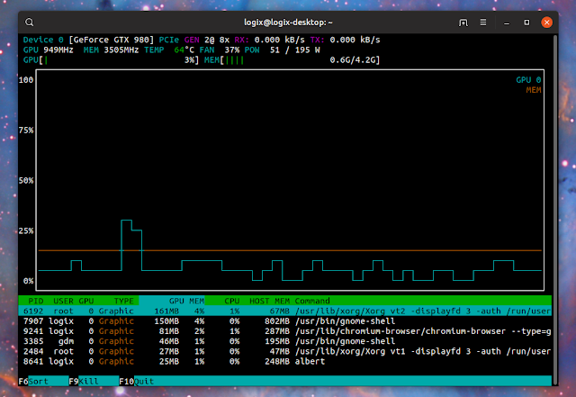 nvtop Nvidia GPU top