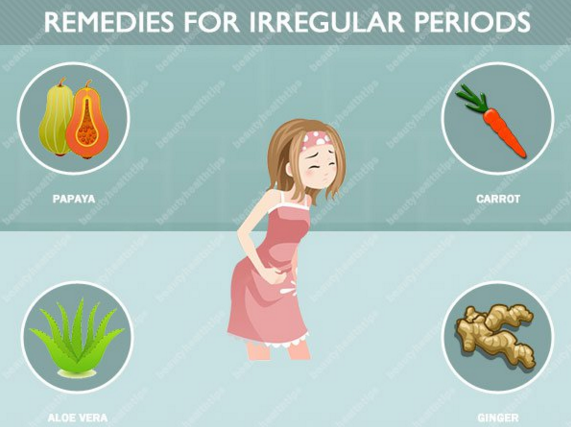 Ayurvedic Treatment for Irregular Menstruation