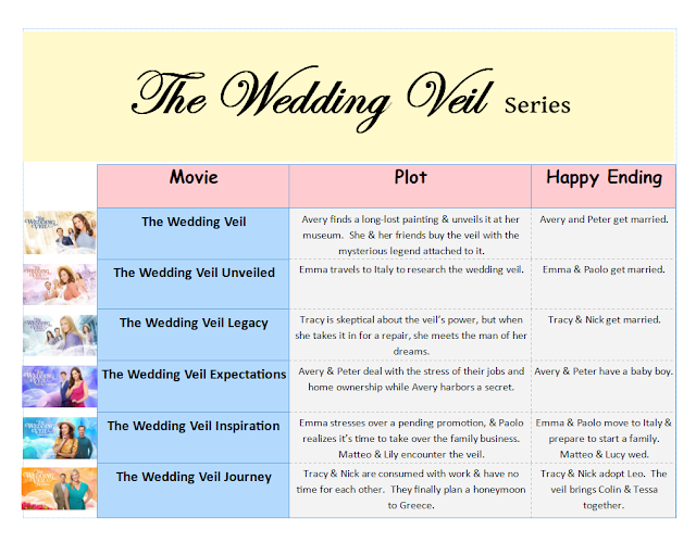 A chart showing the plots and order in which to watch all the Hallmark Wedding Veil movies