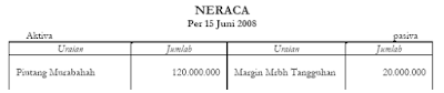 Alasan Margin Murabahah Tangguhan