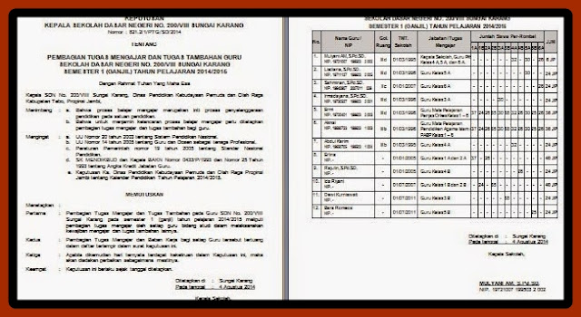 Contoh SK Surat Tugas Mengajar Guru Revisi Terbaru Kurikulum 2013 & KTSP 2006