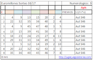 apuestas optimizadas para jugar a los euromillones de españa