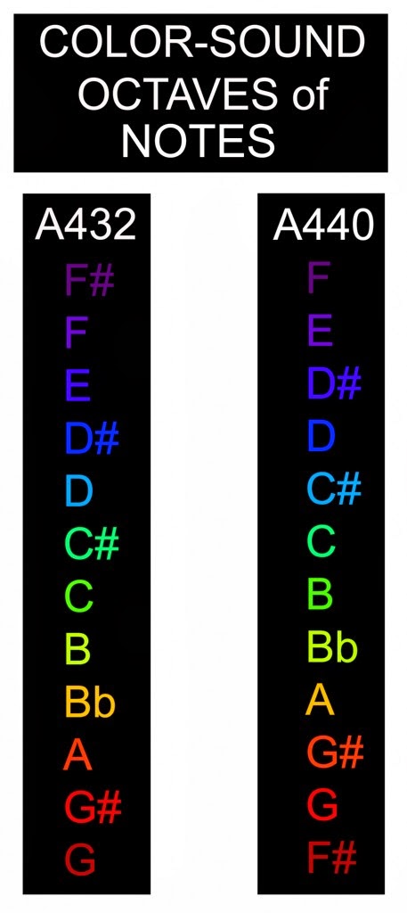 Here's Why You Should Convert Your Music To 432 hz