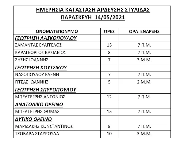 ΗΜΕΡΗΣΙΑ ΚΑΤΑΣΤΑΣΗ ΑΔΡΕΥΣΗΣ ΣΤΥΛΙΔΑΣ