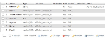 Tutorial CRUD Codeigniter 3 sederhana