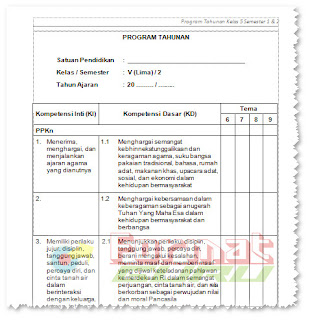 Download Format Guru Program Tahunan dan Program Semester SD Kurikulum