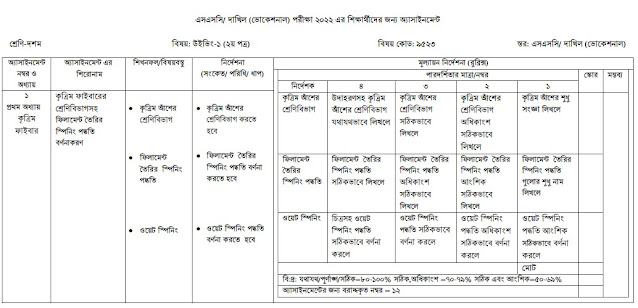 দাখিল ভোকেশনাল পরীক্ষার্থীদের দ্বিতীয় সপ্তাহের উইভিং অ্যাসাইনমেন্ট  উত্তর