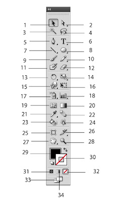 Toolbox Adobe Illustrator