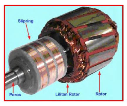 Motor Induksi Tiga Fasa ELEKTRIK BANK Motor Induksi Tiga Fasa ELEKTRIK BANK