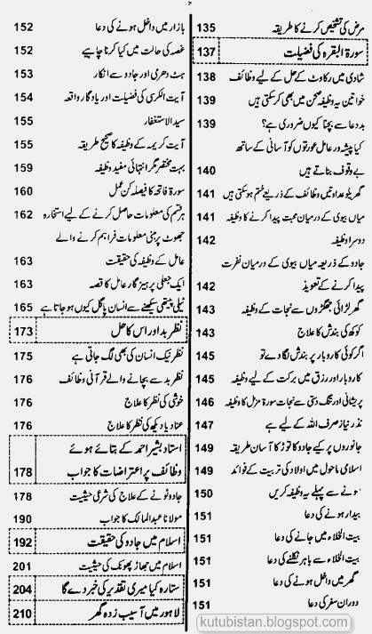 Contents of Jadu Jinnat Islam Aur Jadeed Science Pdf Urdu Book