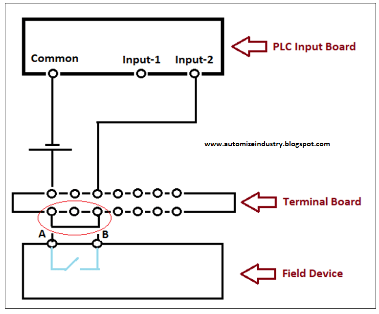 how-to-troubleshoot-digital-inputs-in-plc, digital-input-wiring-in-plc