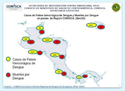 Hemorraghic Dengue in Central America