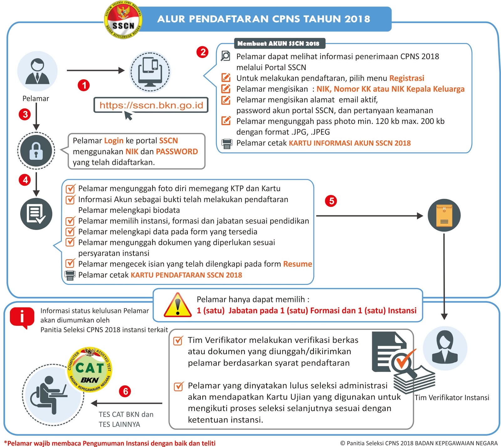 Cara Registrasi Daftar Tes CPNS Tahun 2018 dan Alur Proses Pendaftaran CPNS Melalui Laman Portal SSCN BKN di Dadang JSN