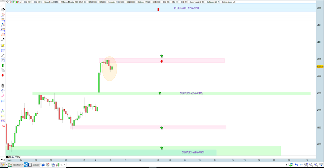 Trading cac40 12/08/20