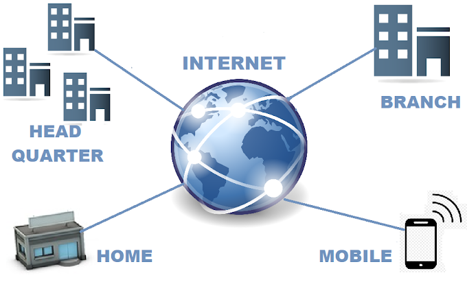 What is VPN and How to work ?