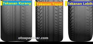 Standar ukuran angin ban mobil