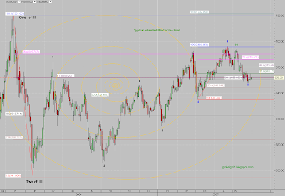 XAUUSD Chart