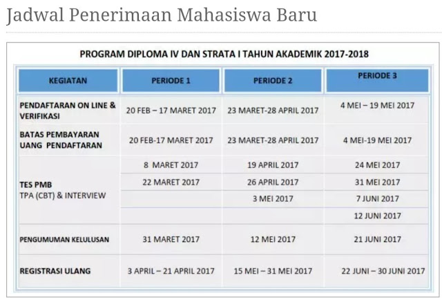  Penerimaan Mahasiswa Baru (PMB) Sekolah Tinggi Multi Media "MMTC" Yogyakarta