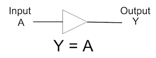 Simbol dan Persamaan Boolean BUFFER