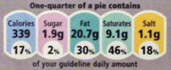 GDA percentages