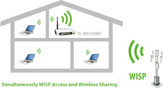 TP LINK TL-WR743ND, AP Client Router Mode – WISP Client