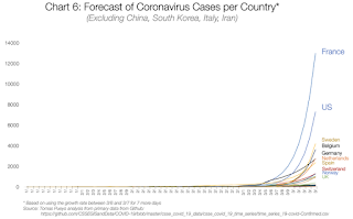 Coronavirus Contagion