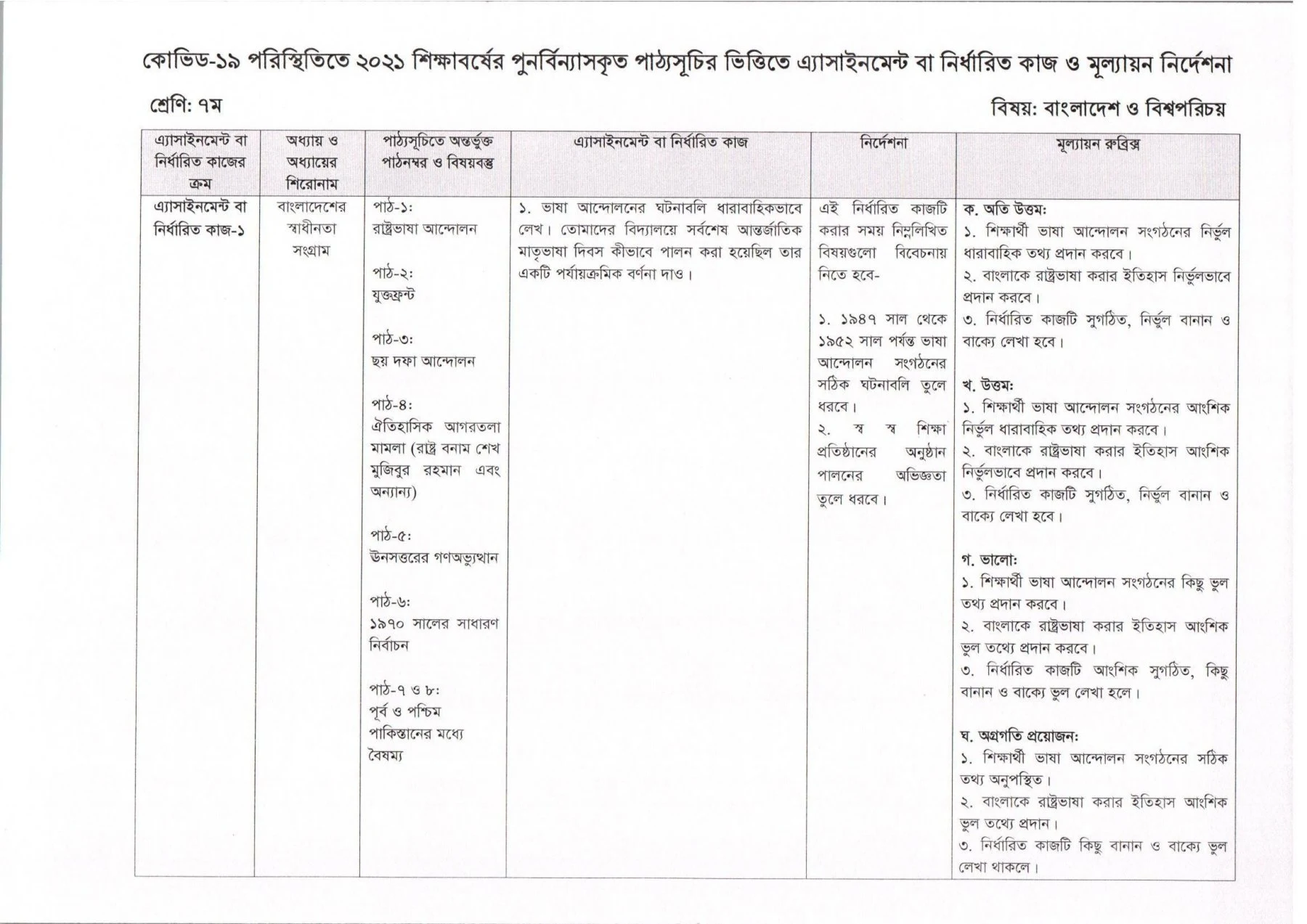 ভাষা আন্দোলনের ঘটনাবলি ধারাবাহিকভাবে লেখ । তােমাদের বিদ্যালয়ে সর্বশেষ আন্তর্জাতিক মাতৃভাষা দিবস কীভাবে পালন করা হয়েছিল তার একটি পর্যায়ক্রমিক বর্ণনা দাও । ৭ম/সপ্তম শ্রেণির ২য় সাপ্তাহের এসাইনমেন্ট সমাধান ২০২১ বাংলাদেশ ও বিশ্বপরিচয়