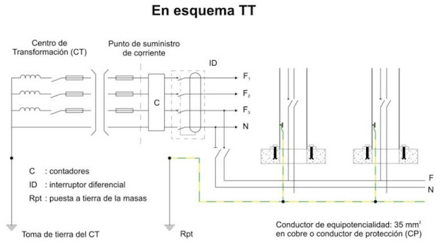ITC-BT-09  Instalaciones de Alumbrado Exterior  Reglamento Electrotécnico de Baja Tensión