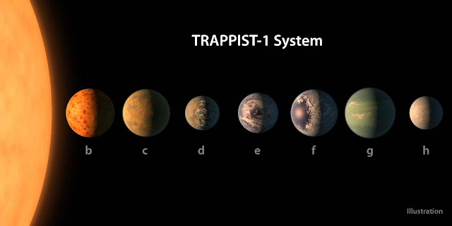 sistem-trappist-1-informasi-astronomi