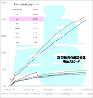 新型肺炎　感染者数 スピード