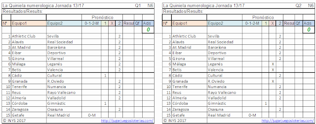 1,4 Millones en #LaQuiniela, la mejor liga de fútbol del mundo: en España. juega YA!.  Probabilidades para jornada 13: 15 de octubre de 2017