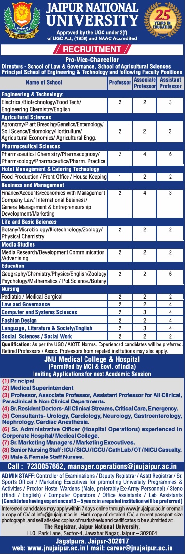 Law faculty posts at Jaipur National University - last date 01/05/2019 