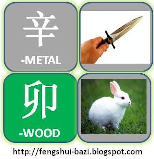 辛卯white rabbit year ,Yin metal,yin wood