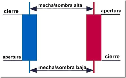 Como negociar el Rompimiento Doji en Forex Como negociar el Rompimiento Doji en Forex