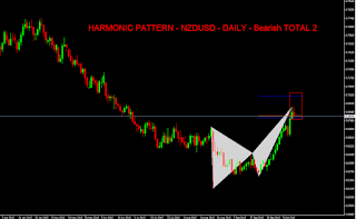 Forex Technical Analysis