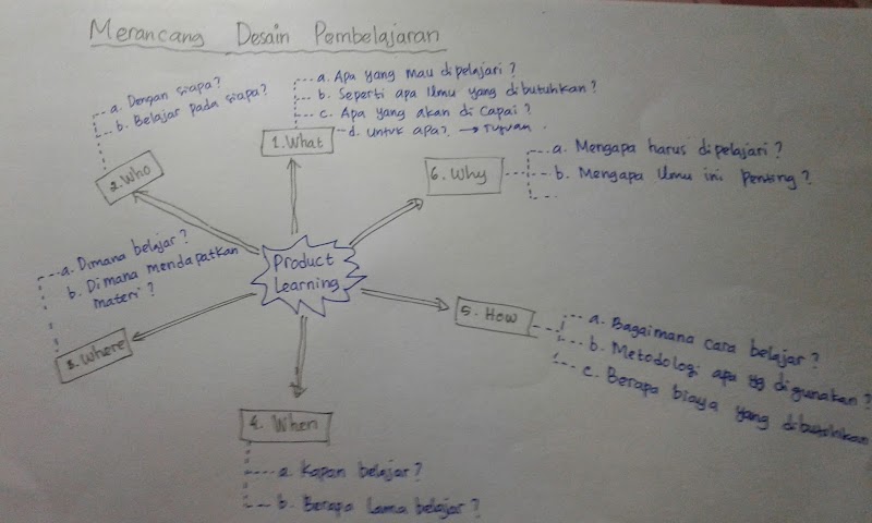 Merancang Design Pembelajaran