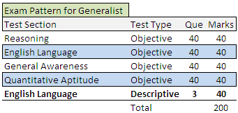 Exam Pattern for Generalist