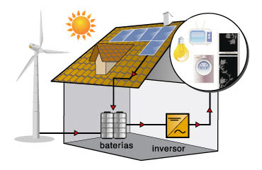 energia de autoconsumo