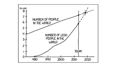 nombre lego dans le monde