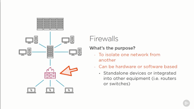 best Pluralsight course to Crack CompTIA Security+ Certification (SY0–501) in 2020