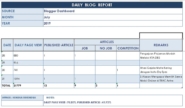 Daily Blog Report - Blog Mas Hendra