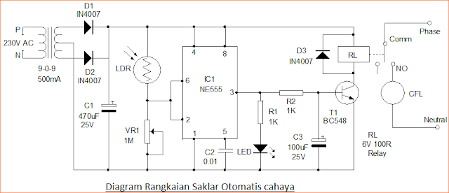 Lampu Neon - Definisi, Bekerja dan Aplikasi